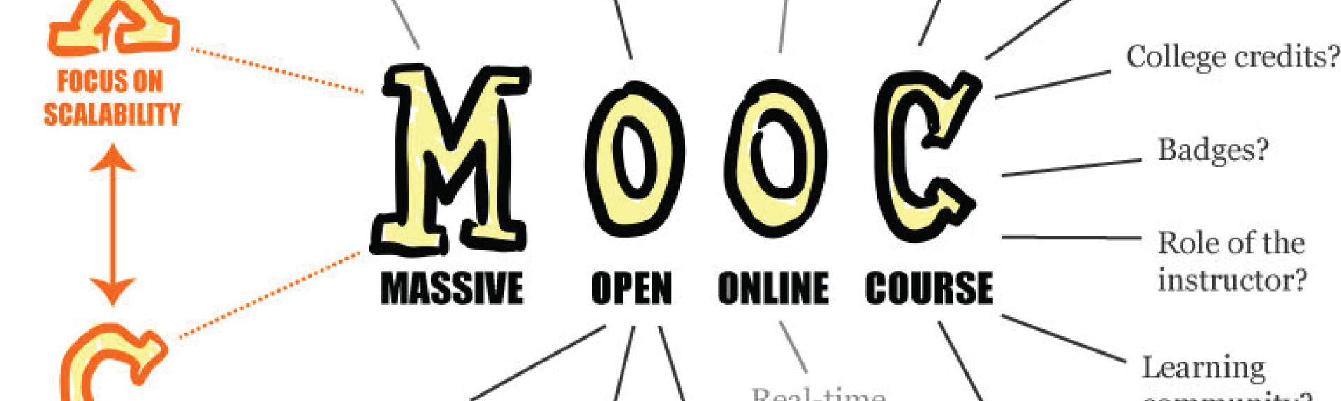 Il riscatto dei MOOC, sempre più utili anche per le aziende